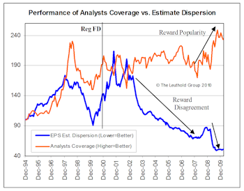 Popularity, Agreement, And Trust: A Global Perspective Of Investor Preference