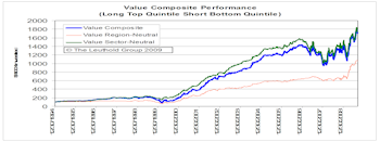 The Value Of Value Investing: A Global Perspective 