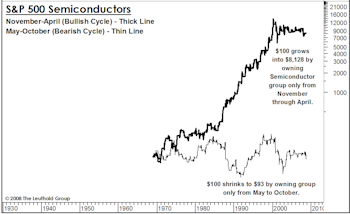 That Time Of Year For Tech??