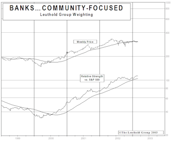 New Group Coverage…Banking On The Community