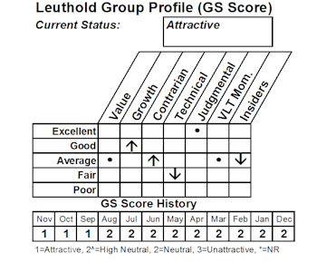 Select Industries Groups: Buying Systems Software And Small / Micro Biotech