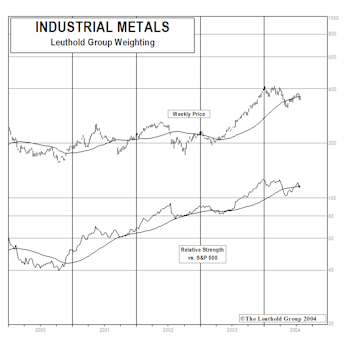 Industrial Metal Stocks: Down, But Definitely Not Out 