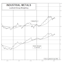 Industrial Metal Stocks: Down, But Definitely Not Out