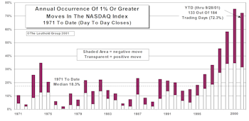 Volatility Update