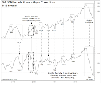 A Ray Of Hope For Housing