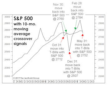 Trend: The New Contrary Indicator?