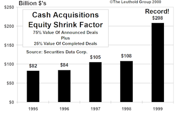 The Big Shrink…Record Level Cash Acquisitions In 1999
