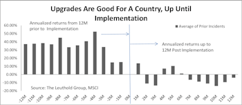MSCI EM Reclassification: Achiever & Aspirers