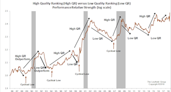 Time To Hide In Quality?