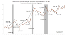 Time To Hide In Quality?