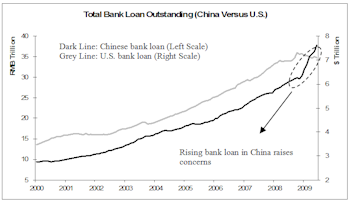 Rising Bank Lending In China: Good or Bad?