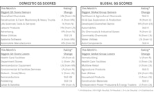 Group Models: Info Tech Tops Domestic, Financials Tops Global