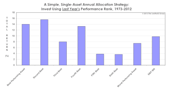 Bridesmaid Revisited: Do You Buy Strength Or Weakness?
