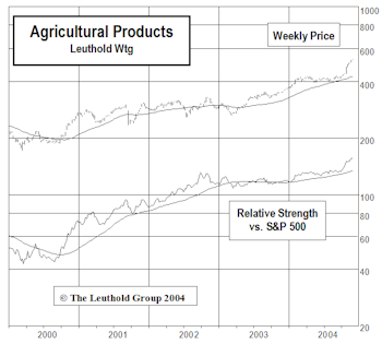 Adding Agricultural Products To Select Industries "Small Group" Holdings