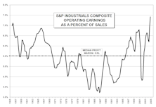 Profit Margins: It Don’t Get Any Better Than This