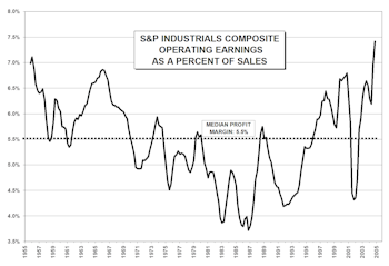 Profit Margins: It Don’t Get Any Better Than This