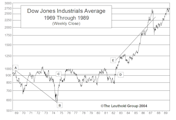 View From The North Country