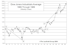 View From The North Country