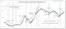 Leuthold Ten Factor Small Cap Leadership Model Update: Still Neutral