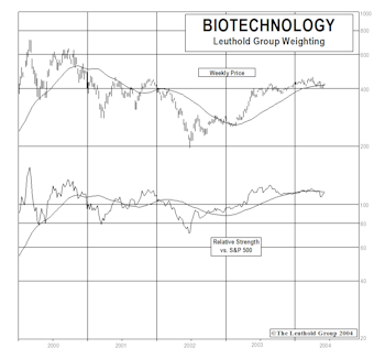 Sector Spotlight: Health Care Watch