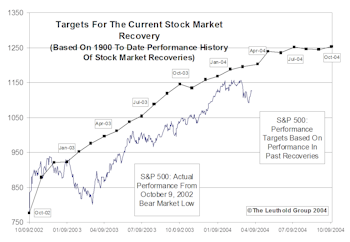 Bull Market: Part II