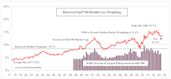 Sector Spotlight: Health Care
