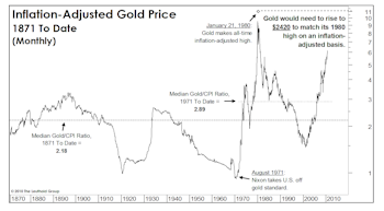 Perspectives On Gold: Relationships That Help Us Understand Gold Price Movements