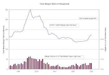 View From The North Country