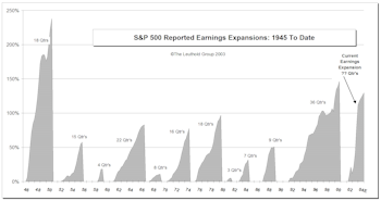 Current Earnings Expansion In Perspective....Strong Recovery Continues