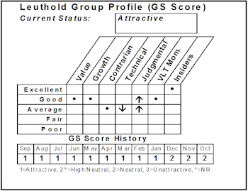 New Select Industries Group Holding: Unregulated Energy Producers