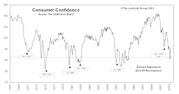 View From The North Country