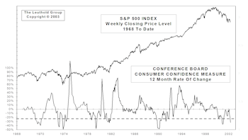 View From The North Country