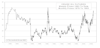 Energy Sector Strategy…..Tactical