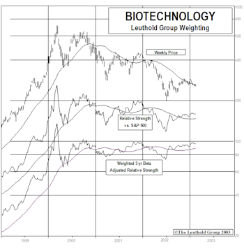 New Select Industries Group Holding: Biotech Implanted In Portfolio