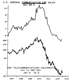 Tech Watch