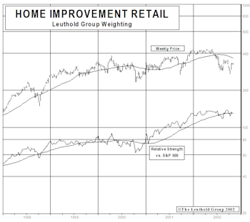 New Select Industries Group Holding: Constructing Position In Home Improvement Retail