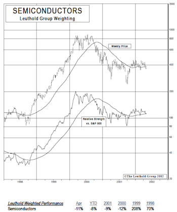 New Select Industries Group Holding: Semiconductors
