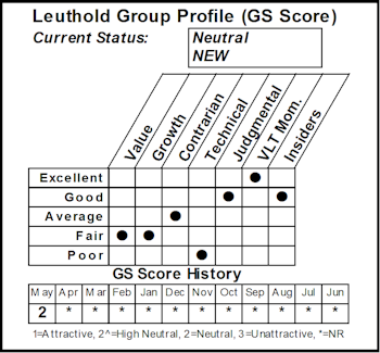 The Search for Telecom Survivors