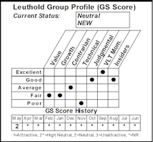 The Search for Telecom Survivors