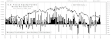 March Mutual Fund Flows