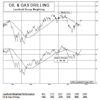 New Select Industries Group Holding: Gusher Of Gains From Oil Drillers?