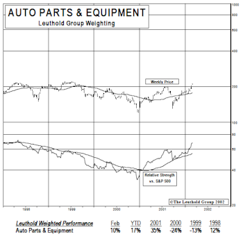 New Select Industries Group Holding: Auto Parts & Equipment