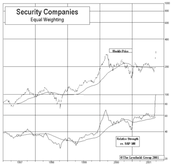  Security And Preparedness