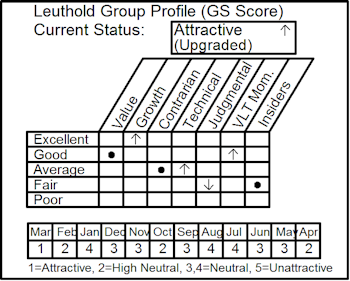 New Group Position: Computer & Office Hardware