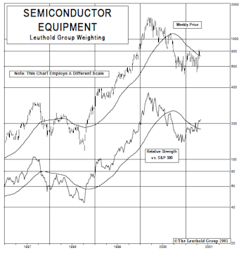 New Select Industries Group Holding: Semiconductor Equipment