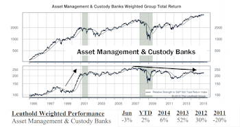 Asset Management & Custody Banks: New Purchase