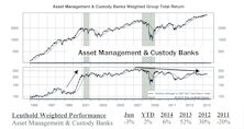 Asset Management & Custody Banks: New Purchase
