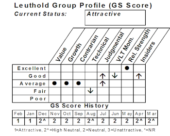 New Select Industries Group Holding: Selling Drugs To Shop Department Stores