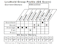 New Select Industries Group Holding: Selling Drugs To Shop Department Stores