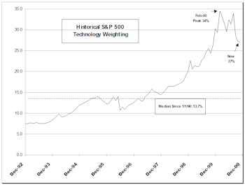 Technology: What’s The Downside?